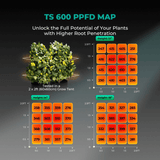 Mars Hydro TS 600 LED Grow Light + 2' x 2' Grow Tent + Inline Fan Combo with Speed Controller