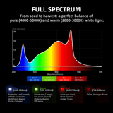 Spider Farmer G1000W 1000W Dimmable Full Spectrum CO2 LED Grow Light