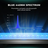 Mars Hydro ADlite Deep Red 27W + Blue 27W Supplemental LED Grow Light Bars Combo - Set of 2