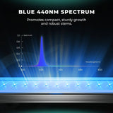 Mars Hydro ADlite Deep Red 27W + Blue 27W Supplemental LED Grow Light Bars Combo - Set of 2