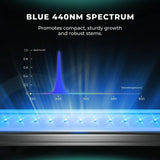 Mars Hydro ADlite Deep Red 15W + Blue 15W Supplemental LED Grow Light Bars Combo - Set of 2