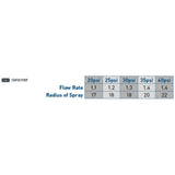 5' x 30' Center Strip Pattern Spray Nozzle 53507