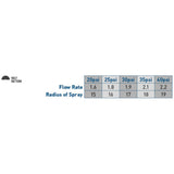 15' Half Pattern Nozzle 10-pk 53078