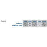 15' Qtr Pattern Nozzle 10-pk 53077