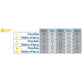 Shrub Head w/4' Adj Pattern Nozzle 54023