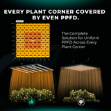Mars Hydro FC1000W-EVO 1000W Smart Grow System Samsung LM301H LED Grow Light
