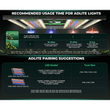 Mars Hydro ADlite Deep Red 15W + Blue 15W Supplemental LED Grow Light Bars Combo - Set of 2