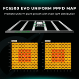 Mars Hydro FC6500-EVO 730W Smart Grow System Samsung LM301H LED Grow Light