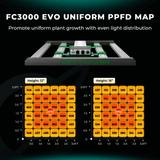 Mars Hydro FC3000-EVO 300W Smart Grow System Samsung LM301H LED Grow Light