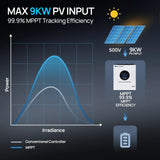 ECO-WORTHY 6KW Solar Off-grid Split-phase AIO Inverter, 48Vdc to 120Vac/240Vac, 9kW@500V PV Input