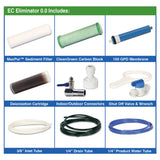 GrowMax Water RO + DI System EC Eliminator (150 GPD)