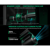 Mars Hydro iFresh 6" Complete Ventilation Kit