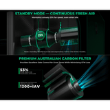 Mars Hydro iFresh 6" Complete Ventilation Kit