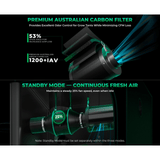 Mars Hydro iFresh 6" Smart Inline Duct Fan and Carbon Filter Combo