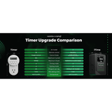 Mars Hydro iTime 2-in-1  Dual Outlet Smart Timer with App Control and Custom Scheduling