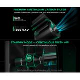 Mars Hydro iFresh 6" Smart Inline Duct Fan and Carbon Filter Combo