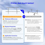 Sungold Power Modular & Expandable Ground Mount Brackets for 2× 400W–590W Solar Panels