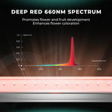 Mars Hydro ADlite Deep Red 15W + Blue 15W Supplemental LED Grow Light Bars Combo - Set of 2
