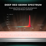 Mars Hydro ADlite Deep Red 15W + Blue 15W Supplemental LED Grow Light Bars Combo - Set of 2