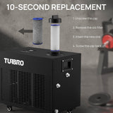 Ice Bath Water Chiller Replacement Filters, 5-Pack