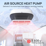 Greenland 3,600W Inverter RV Air Conditioner (European Version)