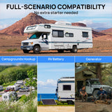 Greenland 3,600W Inverter RV Air Conditioner (European Version)