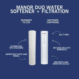 NuvoH2O Manor Duo System Replacement Cartridges