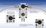 Flame King 2-Stage Auto Changeover LP Propane Gas Regulator with Two 18-inch Steel Braided Pigtail Hoses for RVs, Vans, Trailers