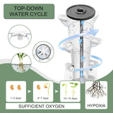 Hydroponics Tower Indoor Growing System Vertical Garden Planter Indoor Smart Garden Kit with Pump and Movable Water Tank Vegetable Plant Gift for Gardening Lover (30-Plants)