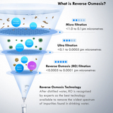GOODFOR 5-Stage Reverse Osmosis System