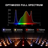Spider Farmer SF2000Pro 200W Dimmable Full Spectrum LED Grow Light