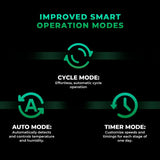 Mars Hydro iFresh 4" Smart Inline Duct Fan and Carbon Filter Combo