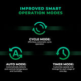 Mars Hydro iFresh 4" Smart Inline Duct Fan and Carbon Filter Combo