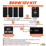 Rich Solar 800 Watt Solar Kit Complete Off-Grid Solar System for RVs, Boats, Tiny Homes