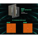 Mars Hydro FC-E1000W 1000W Bridgelux CO2 PLUS Scalable LED Grow Light