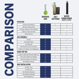 NuvoH2O Home Duo System Replacement Cartridge & Filter
