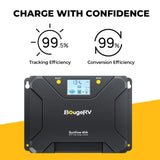BougeRV 12V 400 Watt Flexible Solar System Kit