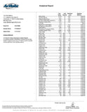 Basalt Micro-Fines