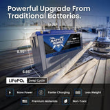 Battle Born 100Ah 12V Smart Heated LiFePO4 Deep Cycle Battery Kit