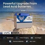 Battle Born 75Ah 12V Group 24 LiFePO4 Heated Battery Kit