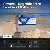 Battle Born 75Ah 12V Group 24 LiFePO4 Deep Cycle Battery