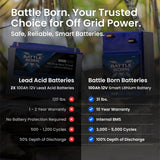 Battle Born 100Ah 12V GC2 Smart LiFePO4 Deep Cycle Battery