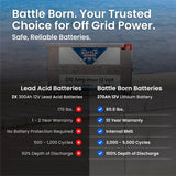 Battle Born 270Ah 12V GC3 LiFePO4 Heated Battery Kit