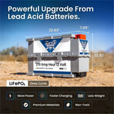 Battle Born 270Ah 12V GC3 LiFePO4 Heated Battery Kit