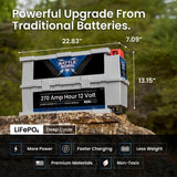 Battle Born 270Ah 12V GC3 Smart Heated LiFePO4 Deep Cycle Battery Kit
