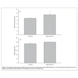 Mammoth P Active Microbials