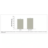 Mammoth P Active Microbials
