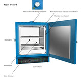 Cascade CDO-5 Dry & Decarb Oven, 5 cu ft, 2 Mesh Bags