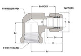 Duolok Female Elbow