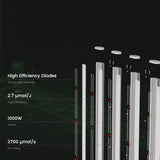 Medic Grow Ez-8 Smart Dimmable Full Spectrum 1000 Watt Grow Light